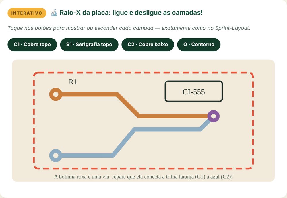 Simulador interativo de camadas da placa